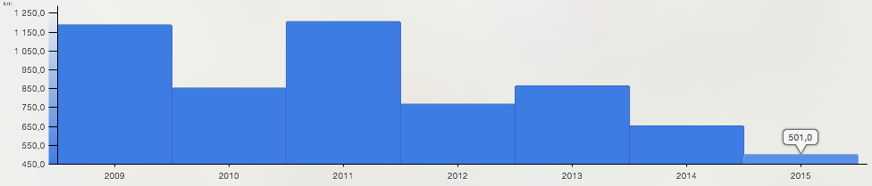 Capture d’écran 2016-01-01 à 19.14.23
