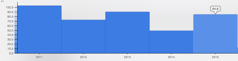 Capture d’écran 2016-01-01 à 19.23.08