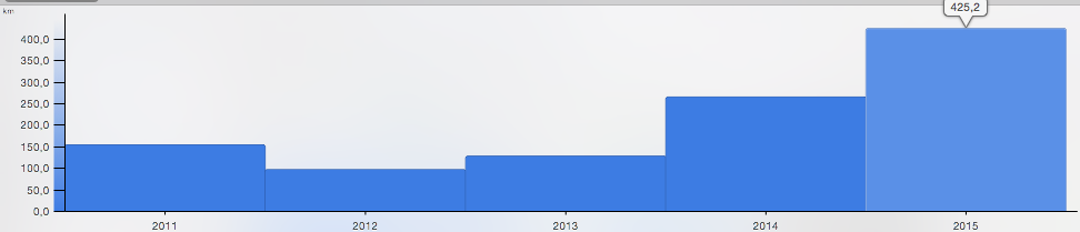 Capture d’écran 2016-01-01 à 19.24.46