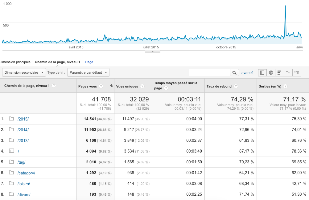 Capture d’écran 2016-01-04 à 11.16.34