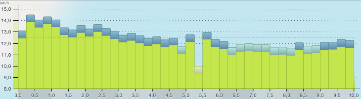 Capture d’écran 2016-01-10 à 16.56.39