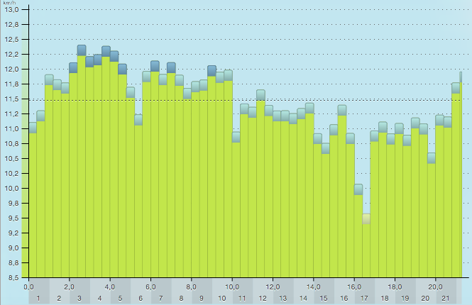 Capture d’écran 2016-02-22 à 09.12.33