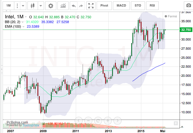 Capture d’écran 2016-07-02 à 22.06.34