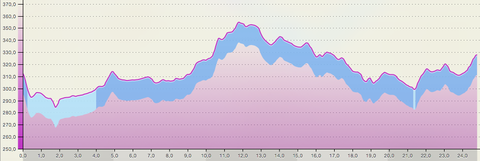 Capture d’écran 2016-07-30 à 19.02.39