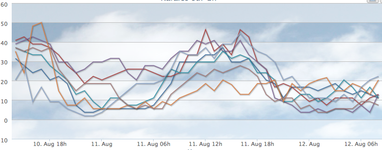 Capture d’écran 2016-08-12 à 11.22.18