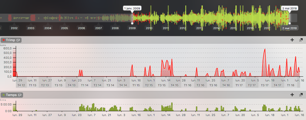 Trimp sur le Tapis de Course
